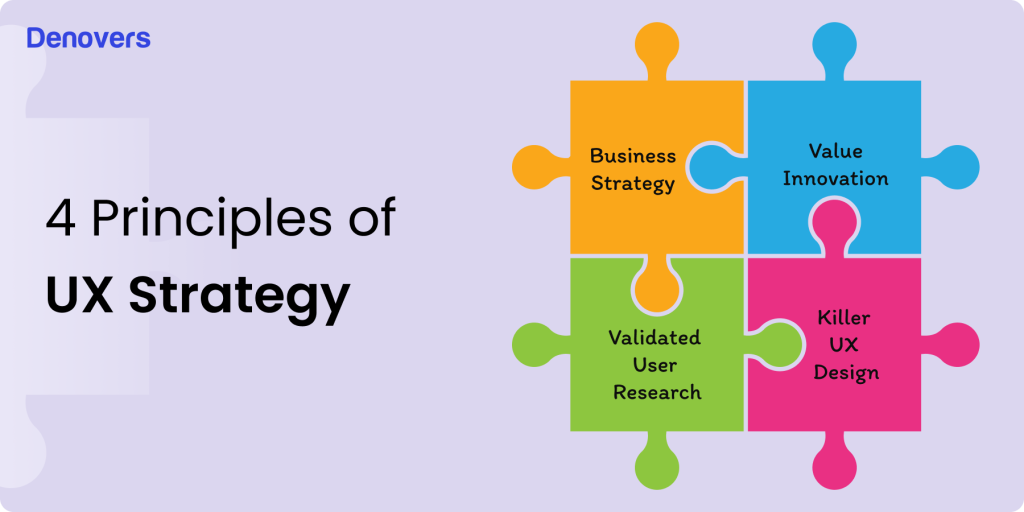 4-principles-of-ux-strategy